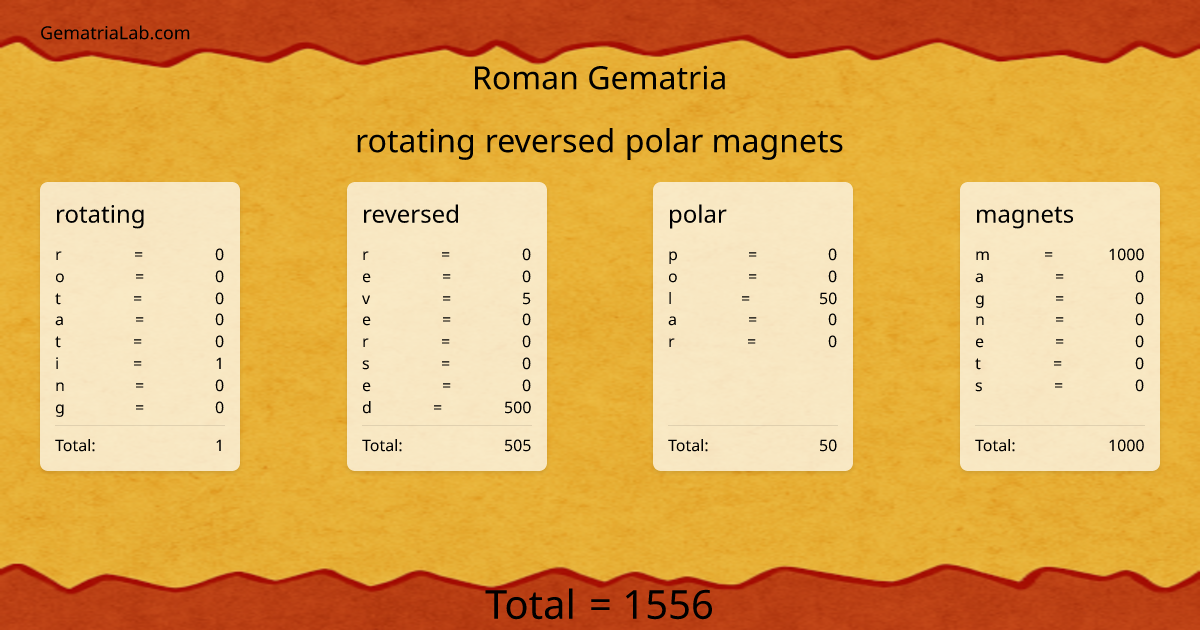 rotating reversed polar magnets in roman Gematria